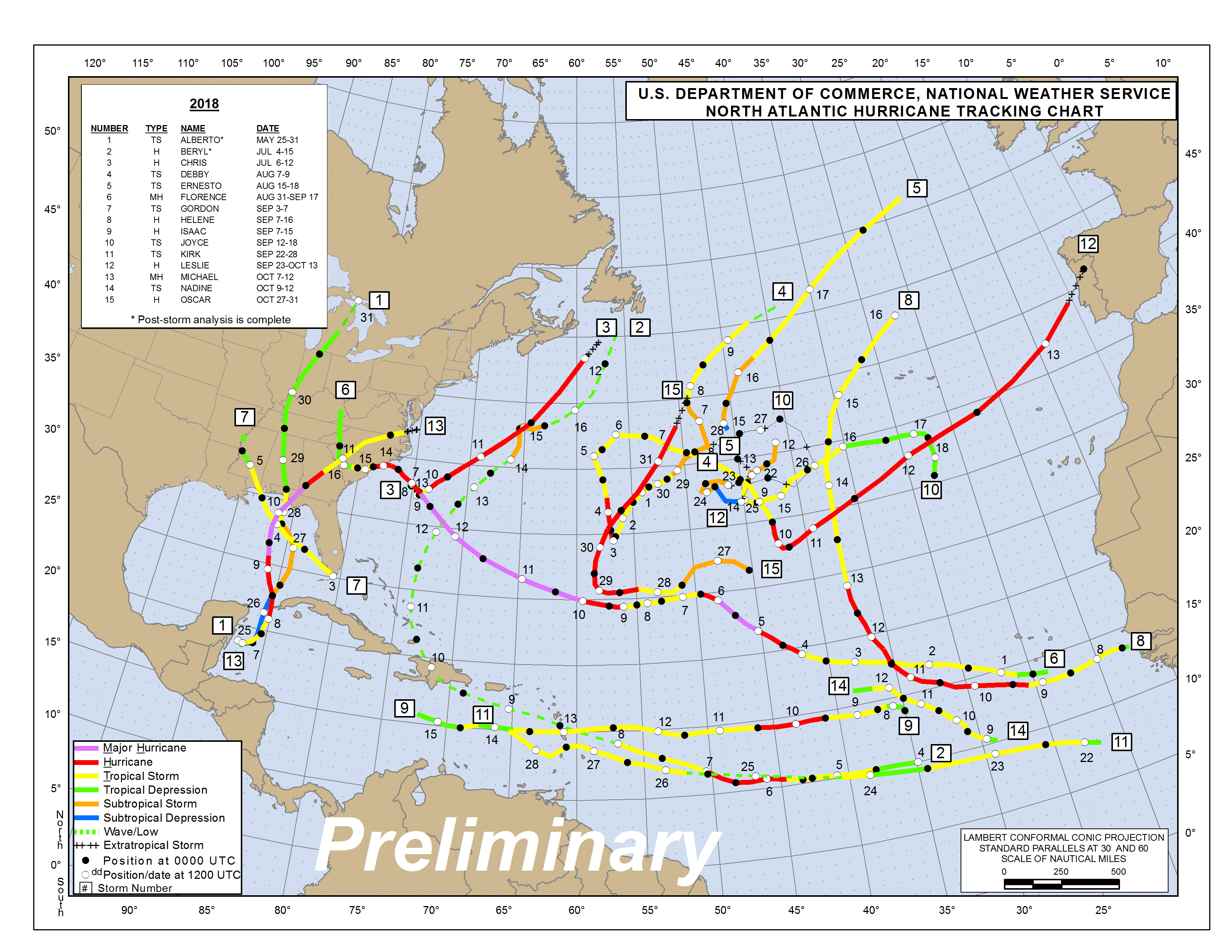 2018 National Hurricane Center North Atlantic Tracking Chart